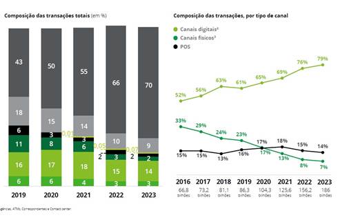 Gráfico  Descrição gerada automaticamente